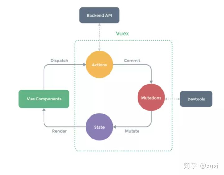 vue进阶系列——用typescript玩转vue和vuex