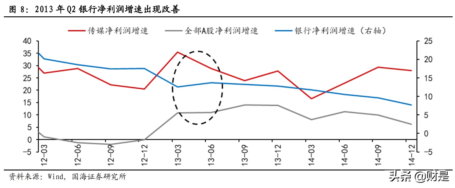 股市策略專題研究報告：成長牛中的風格再平衡如何演繹