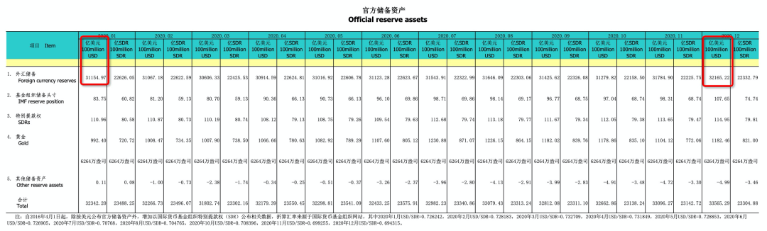 中美贸易额暴增69.6%，世界是真的离不开中国