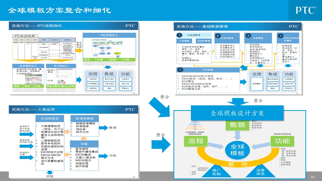 企业信息化总统规划