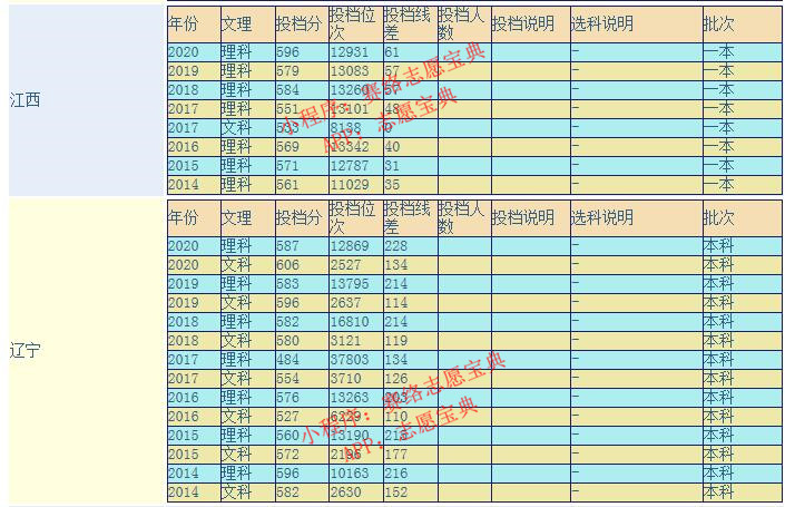 中国石油大学算名牌吗,中国石油大学是985吗(图6)