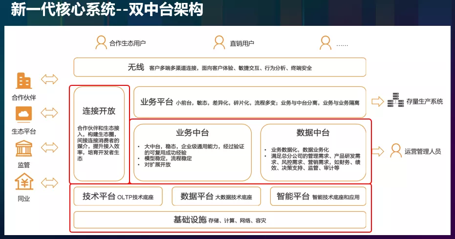 中华联合王永祥:外部环境倒逼行业不得不变