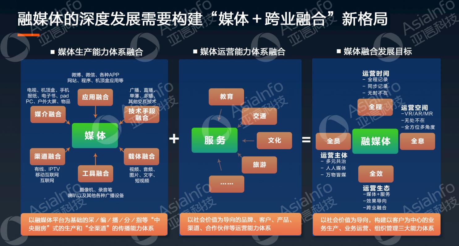 亞信科技副總裁李慧：5G運(yùn)營使能廣電數(shù)字化