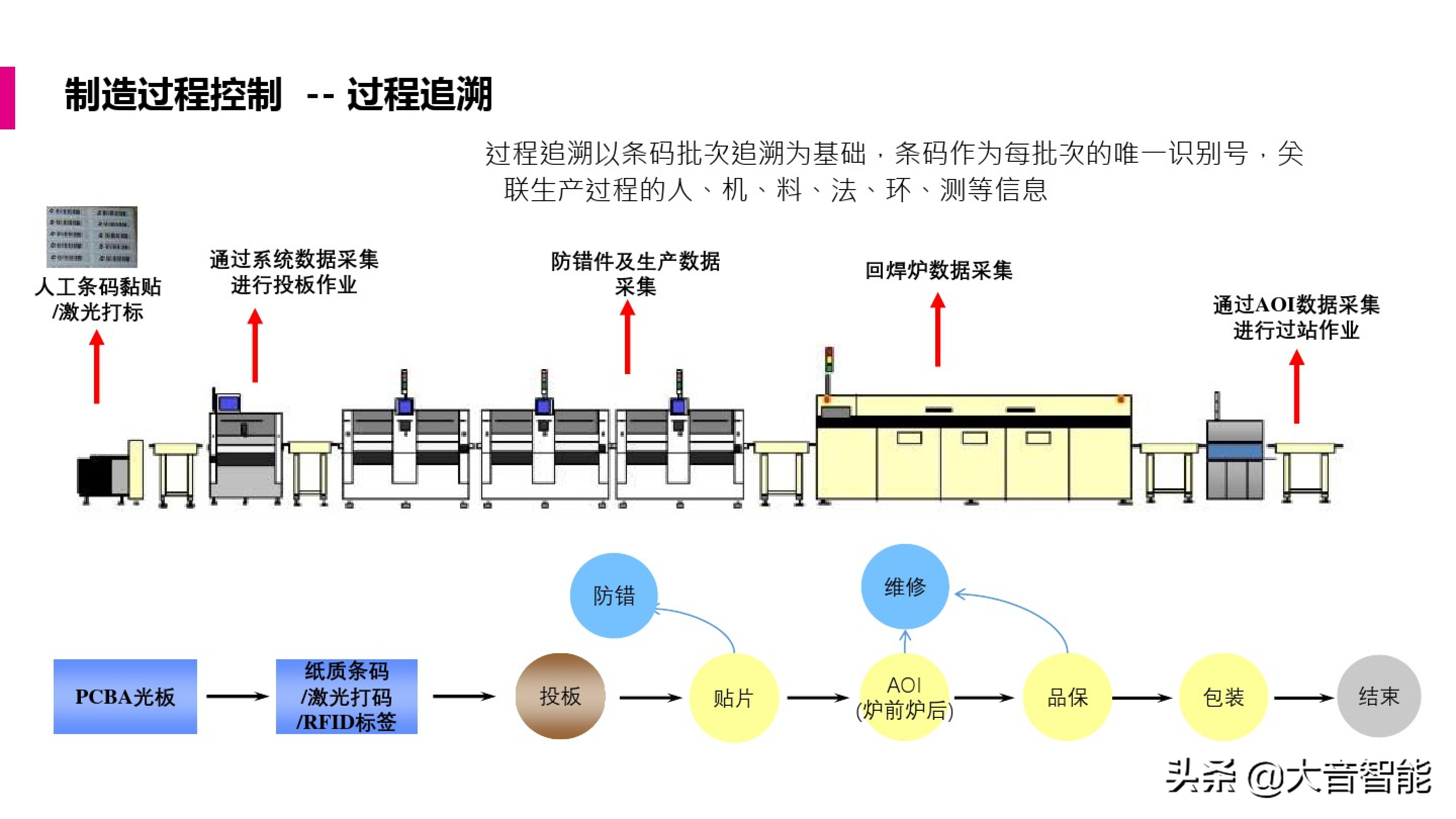 智慧工厂解决方案合集：MES系统解决方案