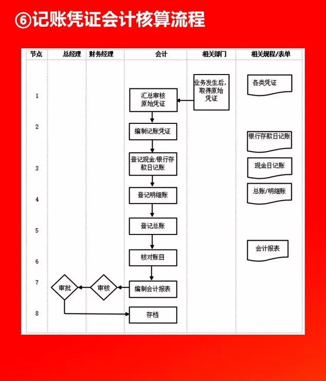 全套公司管理流程图，值得收藏！（66P）