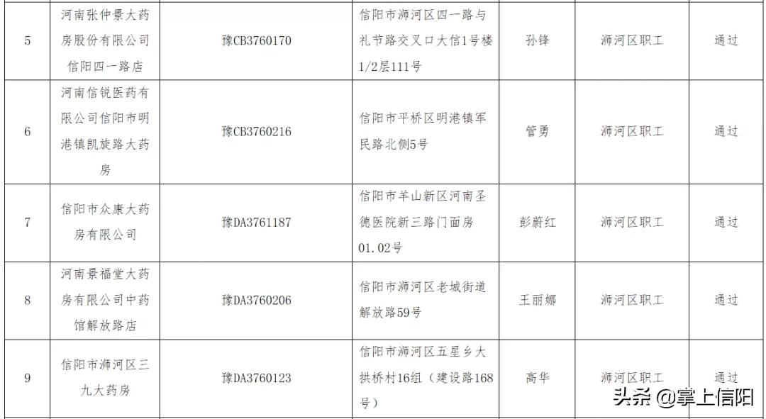 信阳城事：关于对新增医保定点医药机构的公示