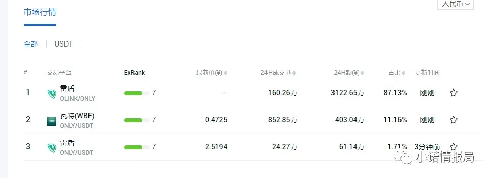 Onlychain奥力橙:项目方被查,会员不要抱有幻想,抓紧报警