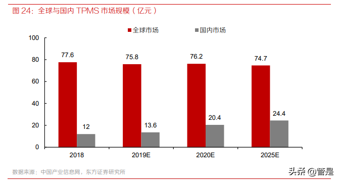 道通科技专题研究：汽车智能诊断龙头，新三化布局打开成长新空间