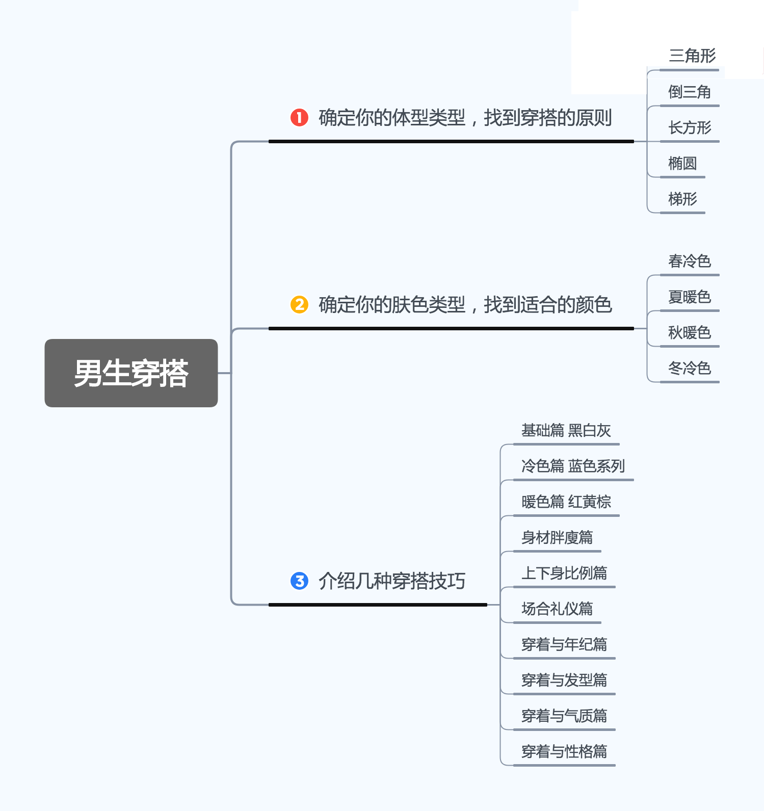 男生怎么玩转衣着穿搭？