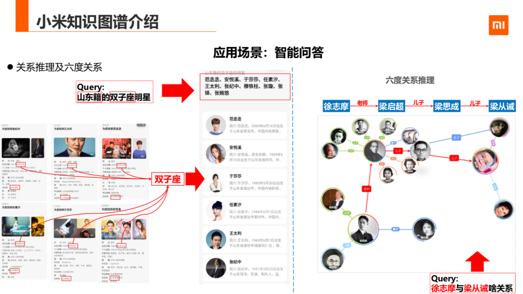 知识图谱在小米的应用与探索