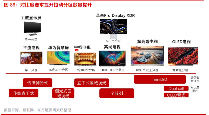 电子行业专题报告：5G、半导体、新型终端