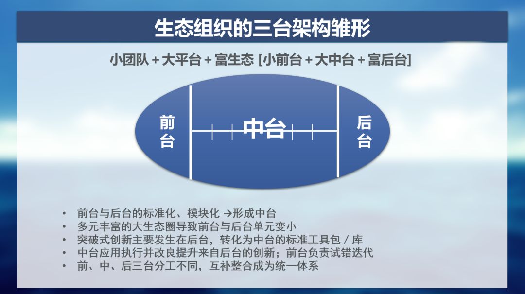 李平：关于“前台、中台、后台”生态组织架构的运用价值