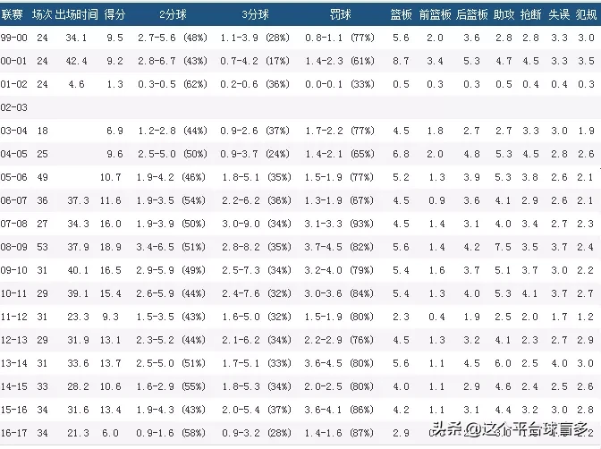 历史助攻王 抢断王的空悲叹 江苏名宿 胡雪峰 足球比分网