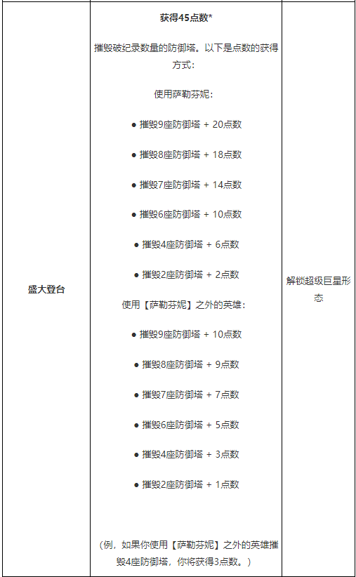 英雄联盟：KDA ALL OUT 萨勒芬妮终极皮肤攻略