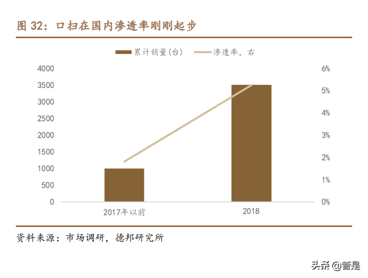 美亚光电专题研究：疫情消退CBCT恢复快速增长，新品拓展值得期待