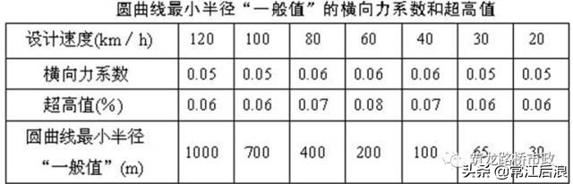 超全道路工程平面線型設(shè)計，不會的時候拿出來看就可以了