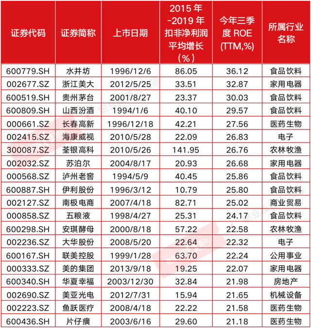 2020北上资金图鉴：医药生物获增持榜第一，这些个股或被偏爱
