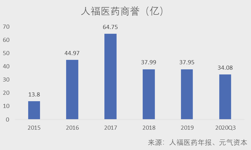 杰士邦控股权卖给高瓴等机构，人福医药回归主业之路踏实了吗？