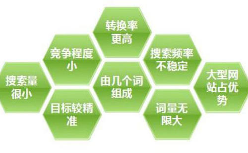 网站排名竞争失败是由什么原因导致？失败后应该如何去优化？