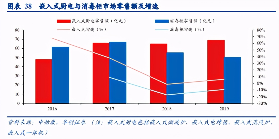 集成灶行业深度研究报告：集成灶下个二十年