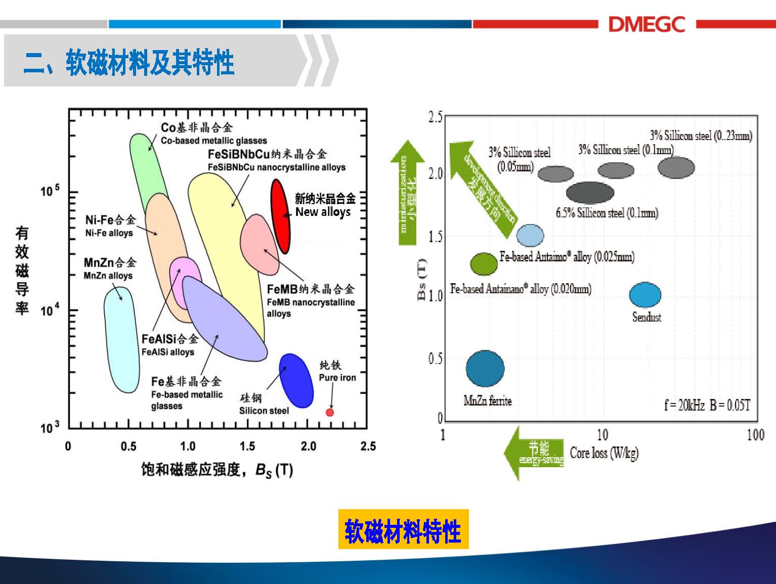 横店东磁：无线充电系统中的磁性材料