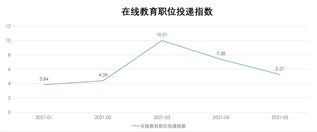 寂静等待中，教培机构悄悄大撤退-第7张图片-大千世界