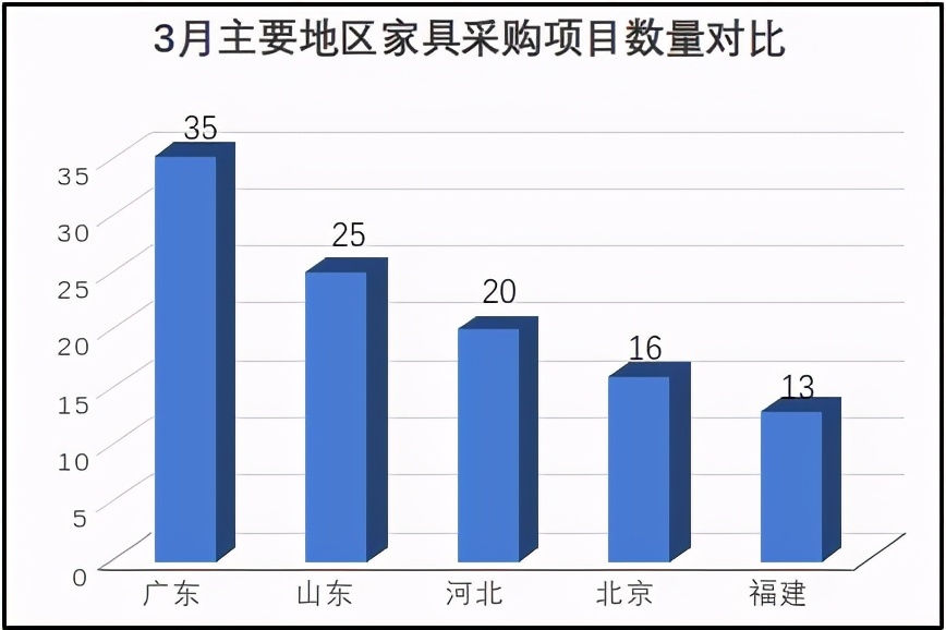 河北家具企业入驻河北政采网上商城销量/入驻河北政采商城条件