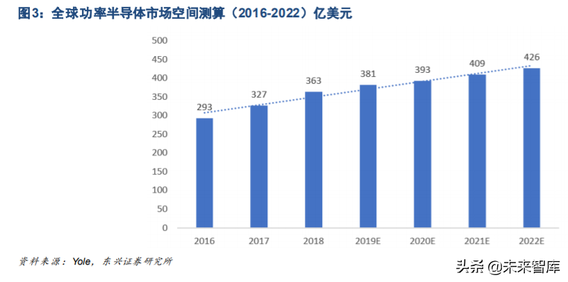 功率半导体IGBT行业深度研究与投资策略