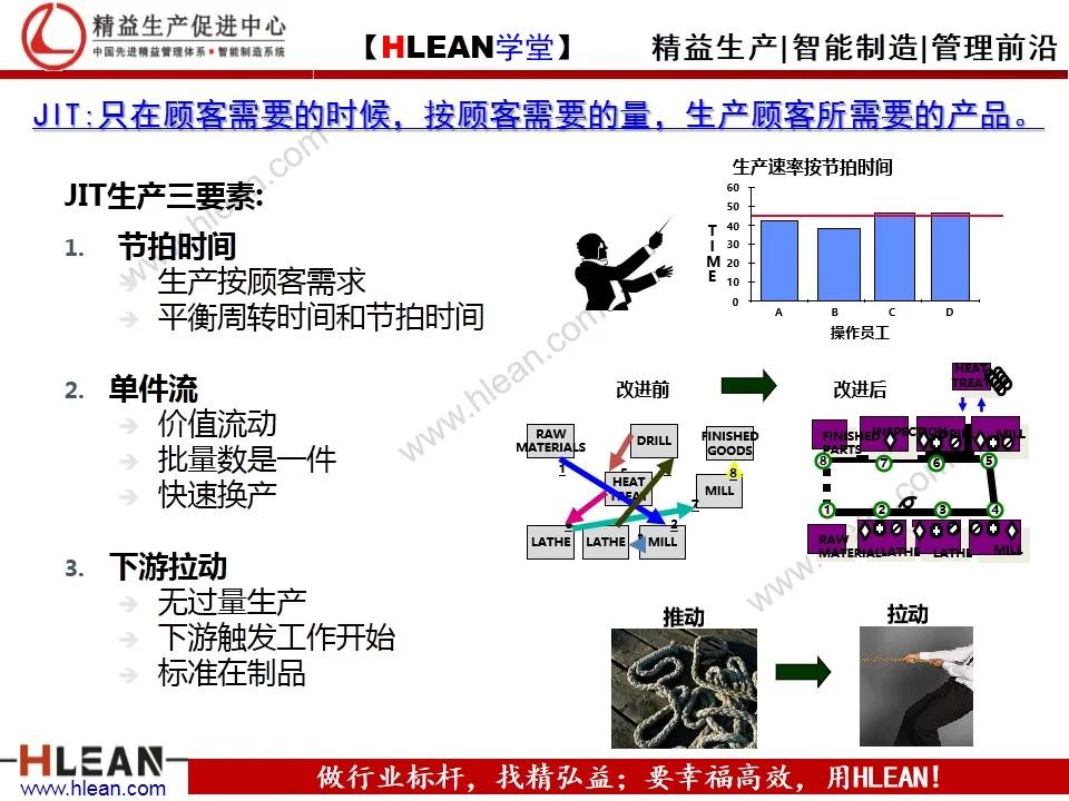 「精益学堂」制造企业成本管控