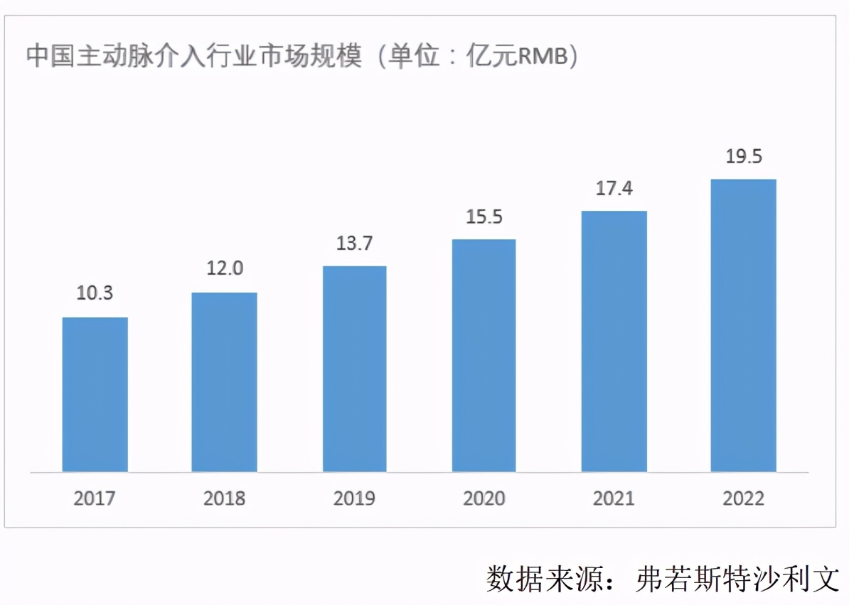 多项技术首创，产品国际一流！心脉医疗未来市场空间将拓展5倍