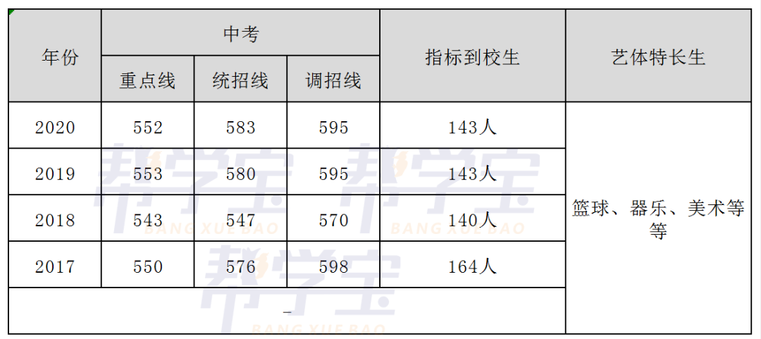 成都玉林中学芳草校区高中怎么样?进来看看(图5)