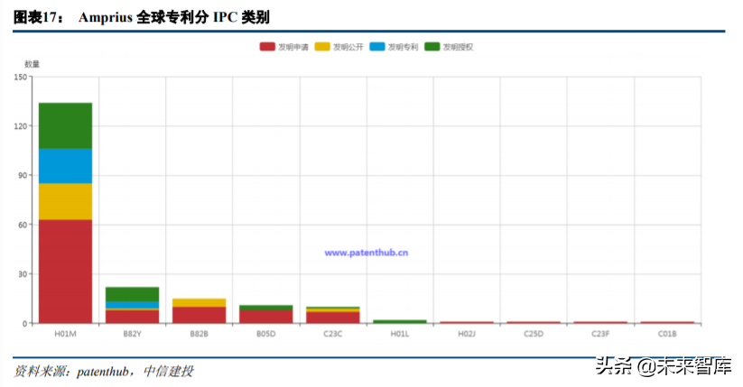 电池科技前瞻：纳米线三千弱水，硅负极一瓢深酌