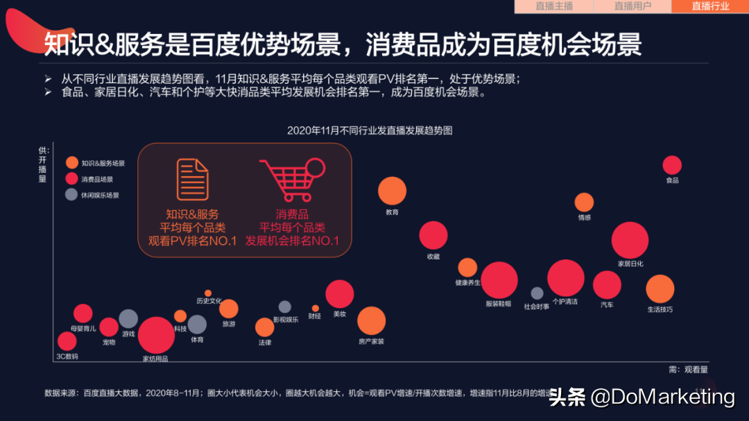 百度发布直播生态报告，泛知识更好带货？