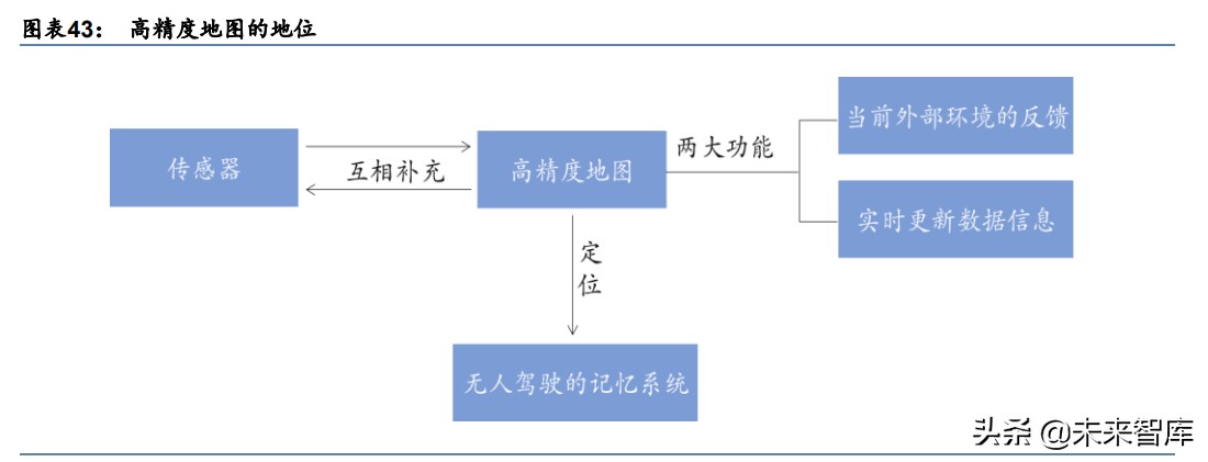 电子行业2030前瞻分析：从智能手机到智能汽车