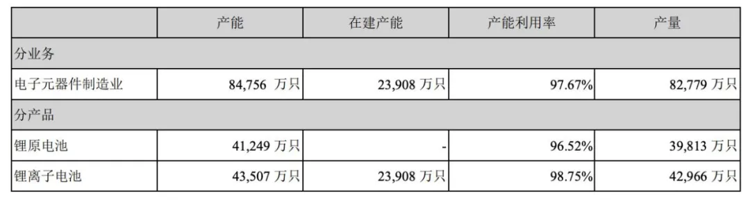 700亿身价的锂电富豪，决定豪赌一把