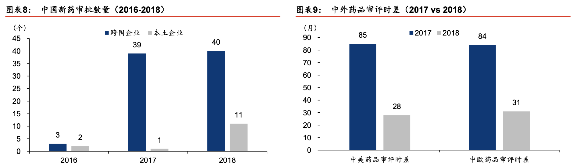 「行业深度」医药行业深度：双循环格局下的医药发展新机遇