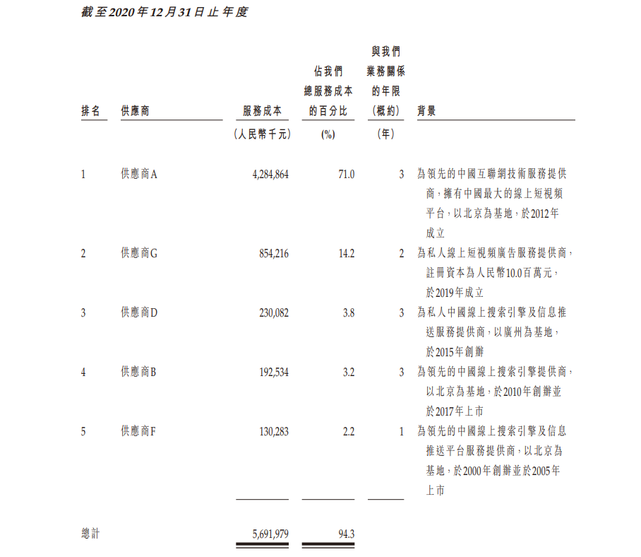 年收入64亿元的短视频营销公司优矩，要在香港上市，一年利润1亿