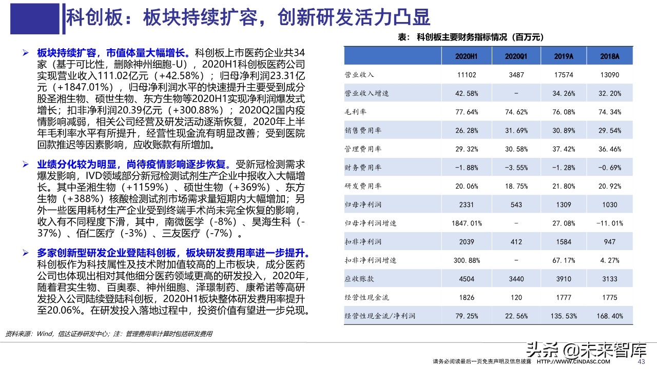 医药行业上半年财报分析：寻找具有相对性价比的公司
