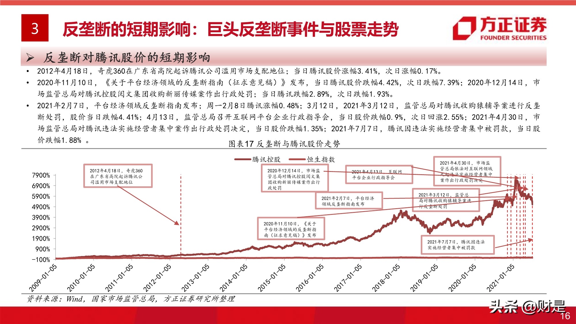 平台经济反垄断监管的影响与展望专题研究报告