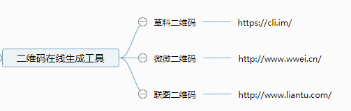 几个自媒体网站资源分享给大家，不但好用而且还免费
