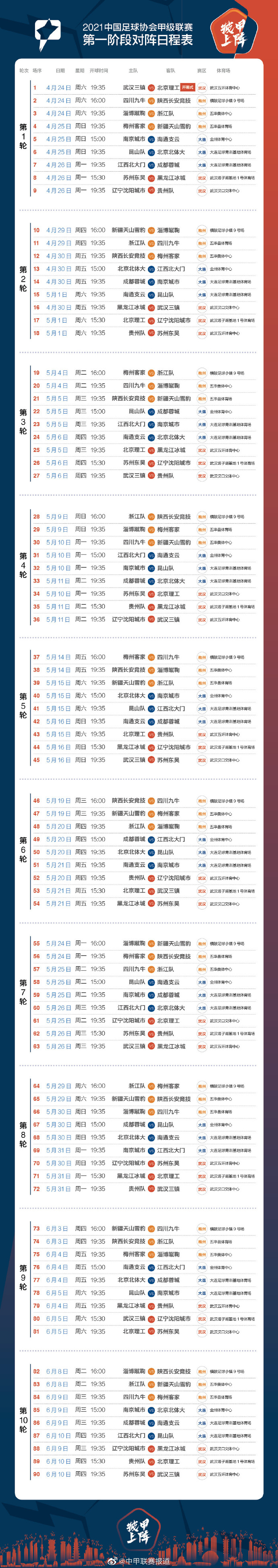 2021中甲联赛赛程出炉：4月25日武汉五环体育中心揭幕战