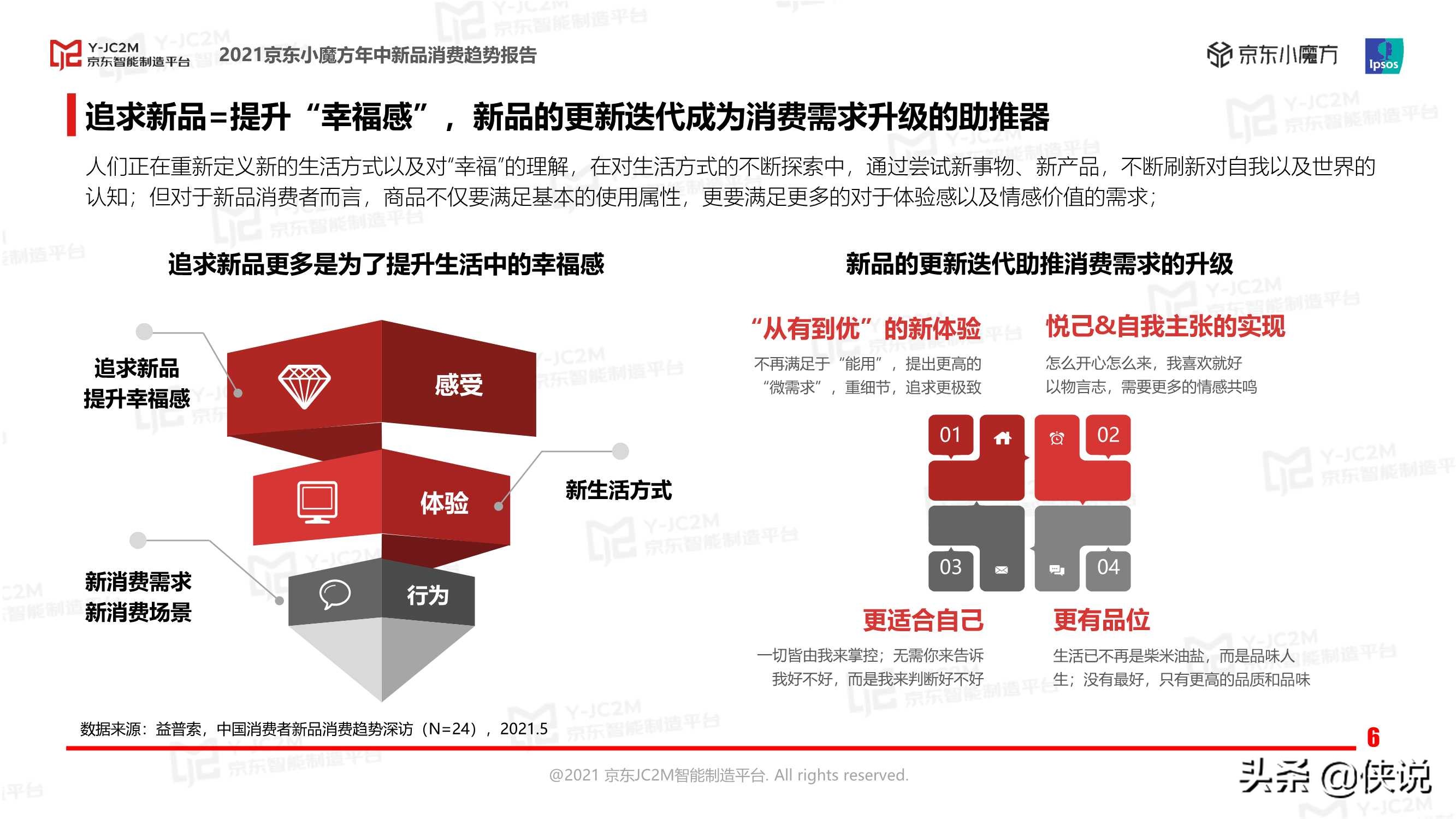 2021京东小魔方年中新品消费趋势报告