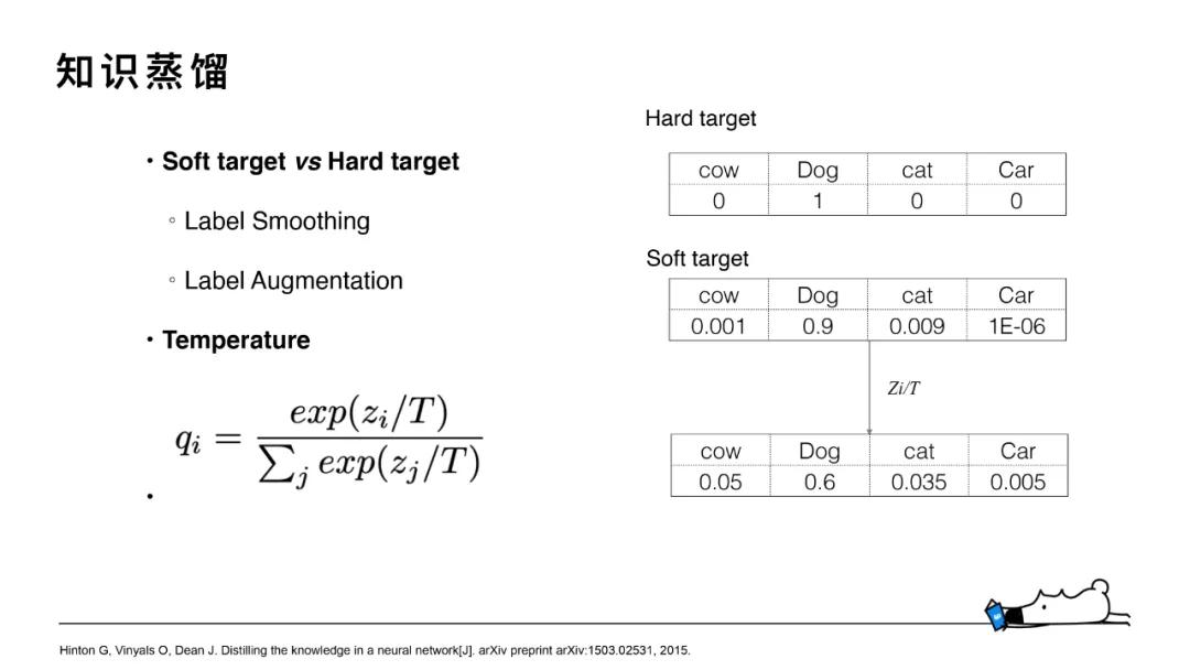 知乎搜索文本相关性与知识蒸馏