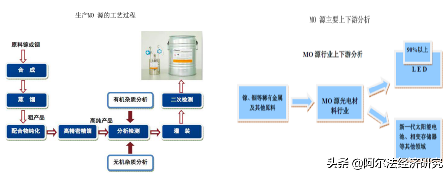 南大光电：飘渺的光刻胶和原地打转的MO，未来成长靠什么？