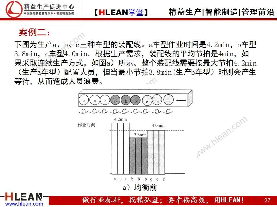「精益學堂」精益生產之均衡化生產