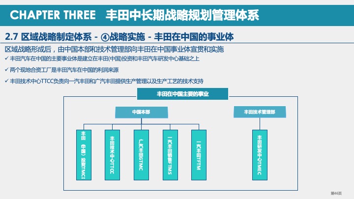 丰田汽车战略规划与战略管理体系研究（2021）
