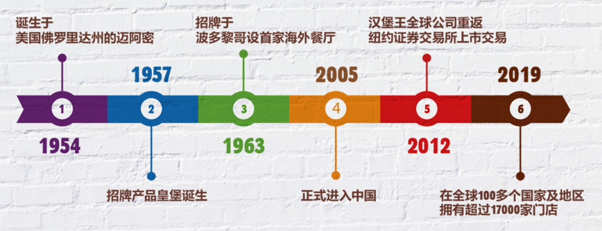 汉堡王遭遇滑铁卢：南昌门店被罚逾91万元 三年千店能完成吗？