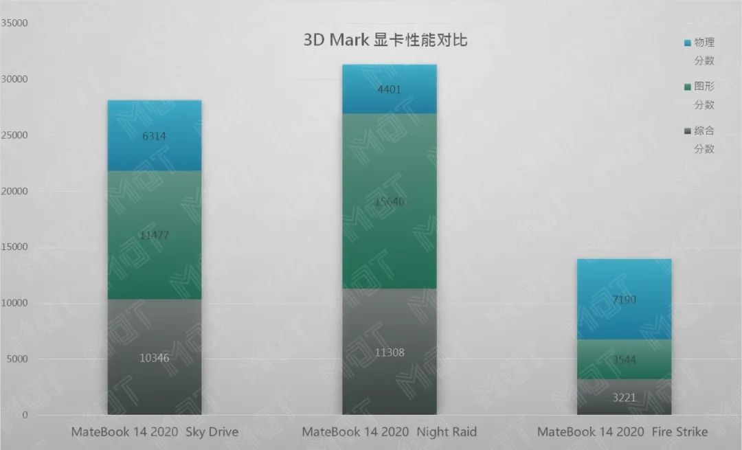 评测 | 更成熟的全能本——MateBook 14 2020