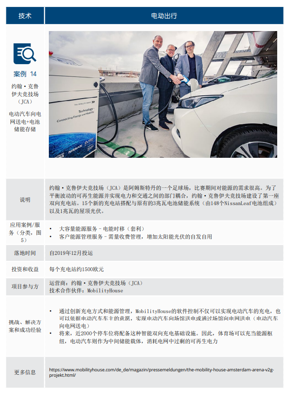 德国储能发展现状及对中国的借鉴意义