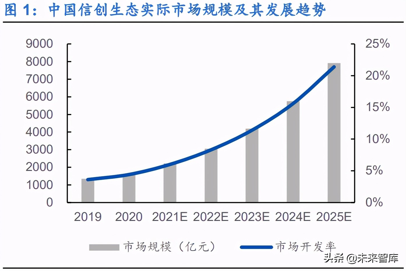 信创产业深度研究报告：基础硬件和基础软件产业分析